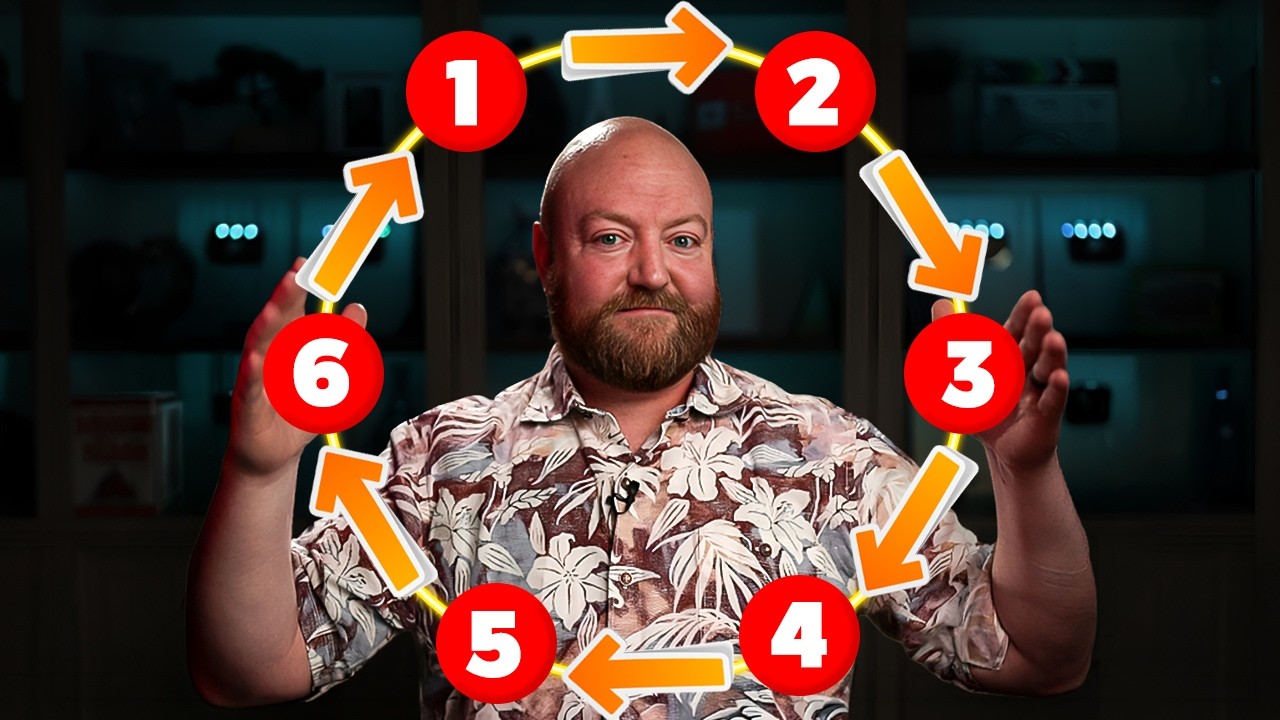 The Lifecycle Of A Thought Leader